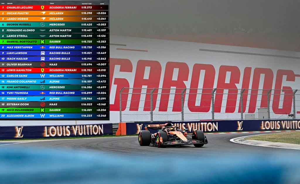 Formula 1 2025 Hungarian Grand Prix