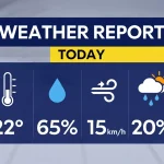 2026’s Most In-Demand Tech Skills in America: Top 10 Technologies to Learn Now