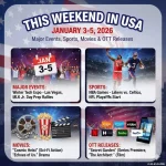 This Week USA Movie Releases January 2-8, 2026: New Theatrical