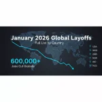 Oracle Weighs Massive Job Cuts to Finance AI Infrastructure