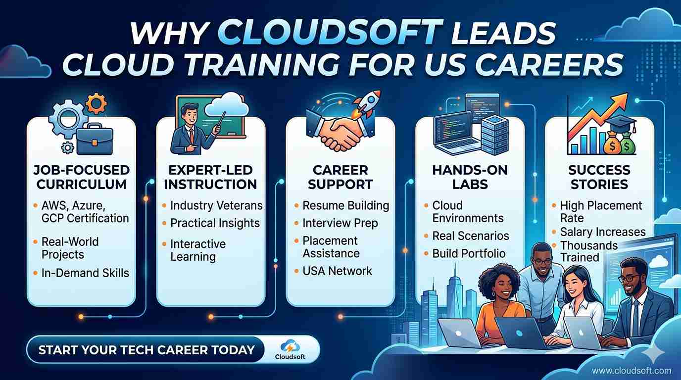 Why Cloudsoft Leads Cloud Training for US Careers