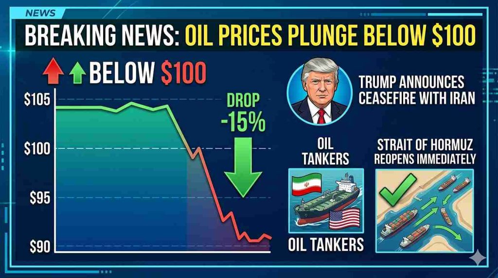 Oil Prices Crash on US-Iran Ceasefire News